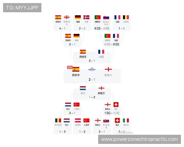 世界杯欧洲区预选赛赛程